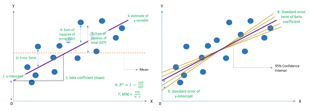 Regression Plot.png